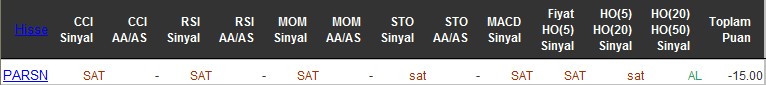 SAT sinyali veren hisseler 29-06-2016