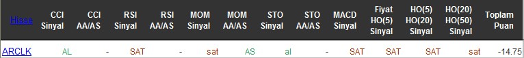 SAT sinyali veren hisseler 29-06-2016