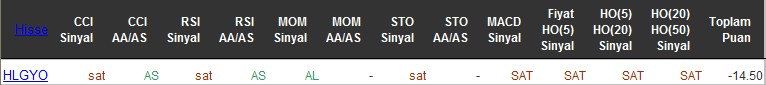SAT sinyali veren hisseler 29-06-2016