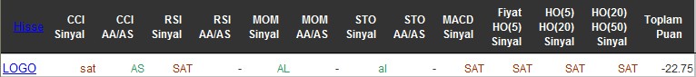 SAT sinyali veren hisseler 29-06-2016