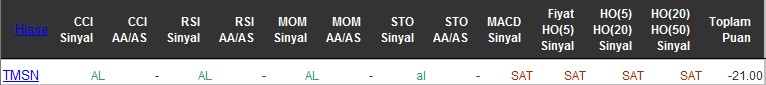 SAT sinyali veren hisseler 29-06-2016