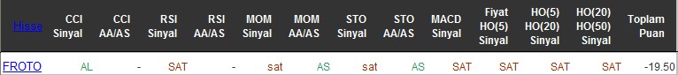 SAT sinyali veren hisseler 29-06-2016