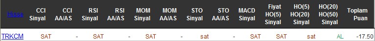 SAT sinyali veren hisseler 29-06-2016