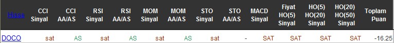 SAT sinyali veren hisseler 29-06-2016