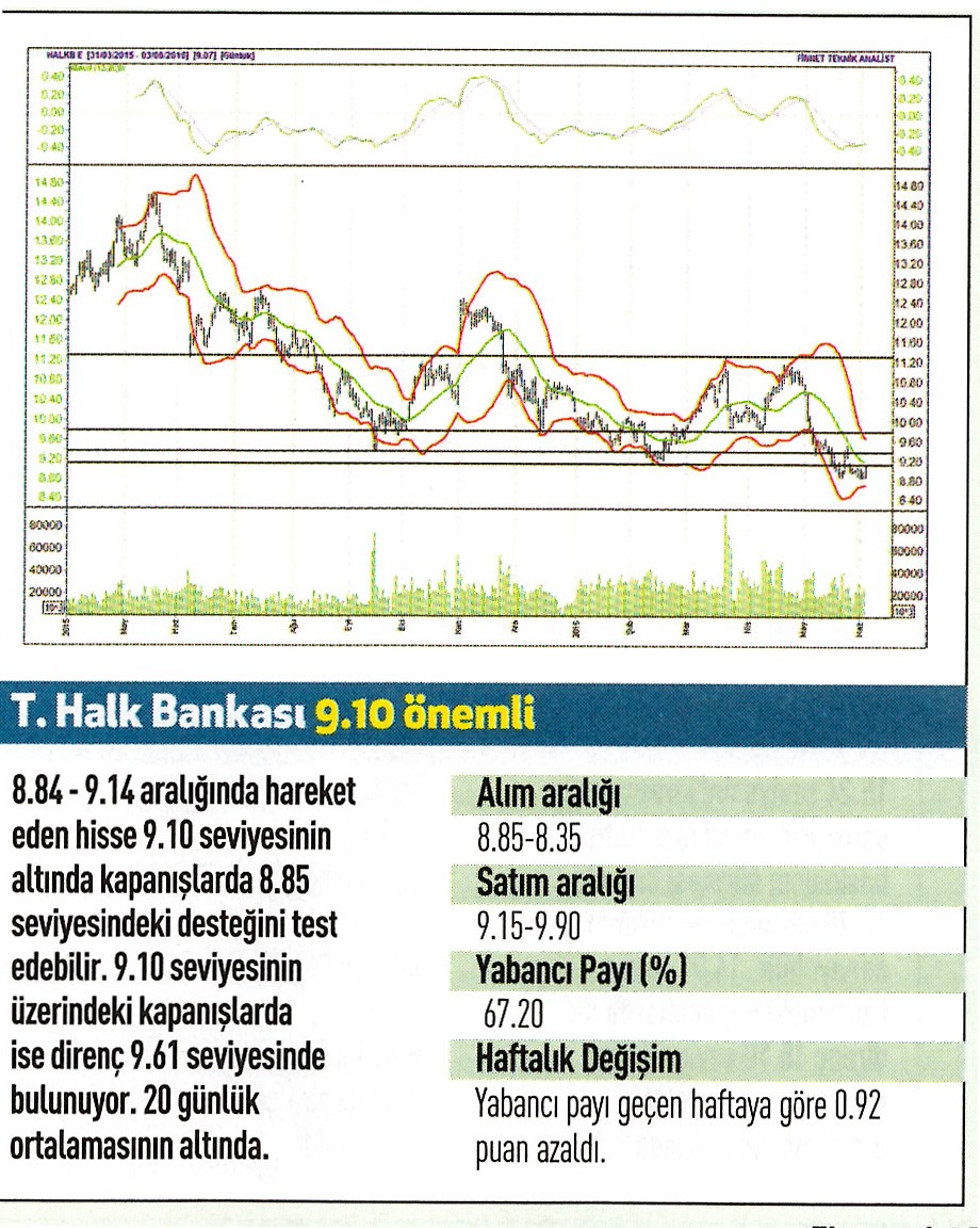 17 hisse için teknik analiz!