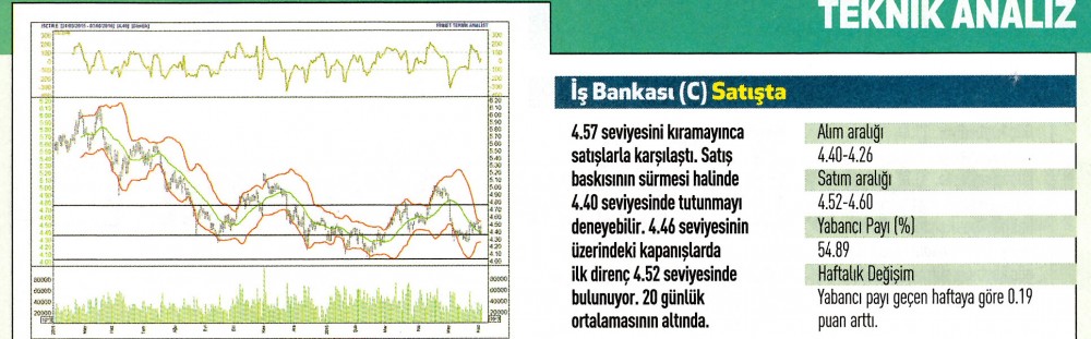 17 hisse için teknik analiz!