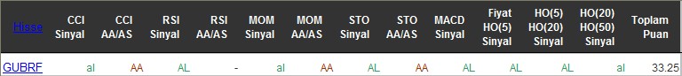 AL sinyali veren hisseler 07-06-2016