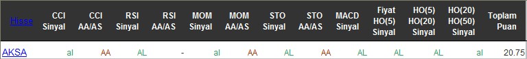 AL sinyali veren hisseler 07-06-2016