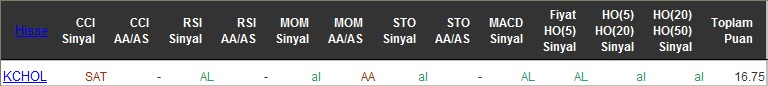 AL sinyali veren hisseler 07-06-2016