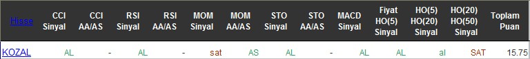 AL sinyali veren hisseler 07-06-2016