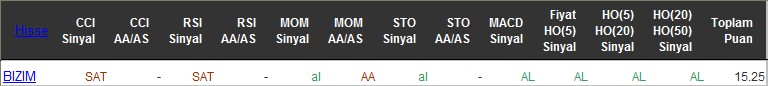 AL sinyali veren hisseler 07-06-2016