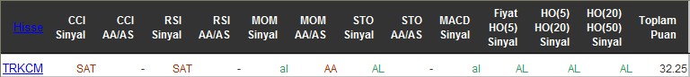 AL sinyali veren hisseler 07-06-2016