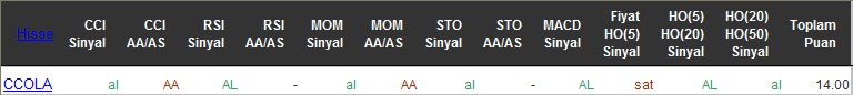 AL sinyali veren hisseler 07-06-2016