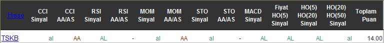 AL sinyali veren hisseler 07-06-2016