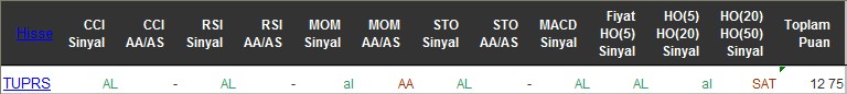 AL sinyali veren hisseler 07-06-2016