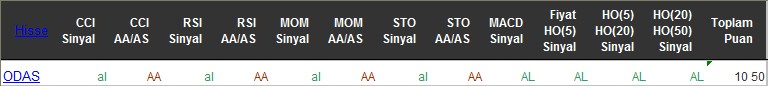 AL sinyali veren hisseler 07-06-2016