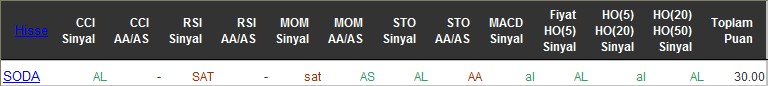 AL sinyali veren hisseler 07-06-2016