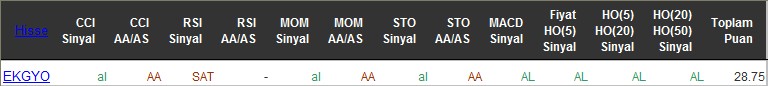 AL sinyali veren hisseler 07-06-2016