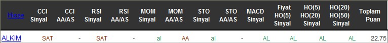 AL sinyali veren hisseler 09-06-2016