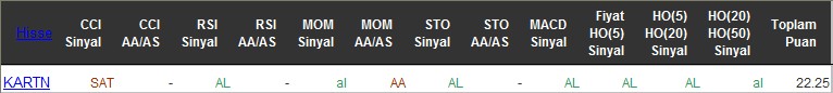 AL sinyali veren hisseler 09-06-2016