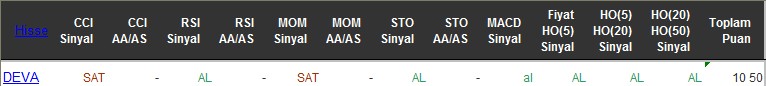 AL sinyali veren hisseler 09-06-2016