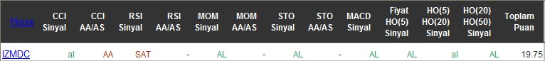 AL sinyali veren hisseler 09-06-2016