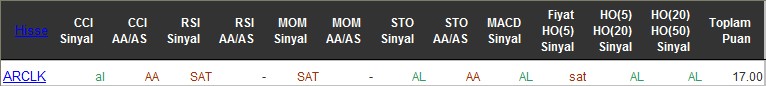AL sinyali veren hisseler 09-06-2016