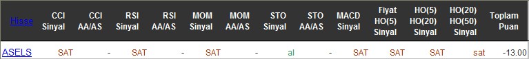 SAT sinyali veren hisseler 09-06-2016
