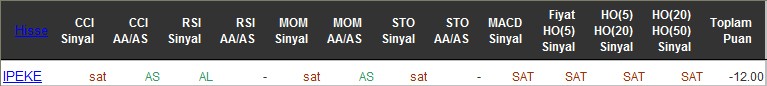 SAT sinyali veren hisseler 09-06-2016