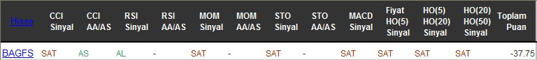 SAT sinyali veren hisseler 19-07-2016