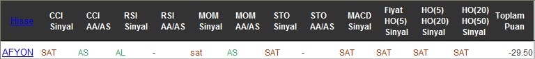 SAT sinyali veren hisseler 19-07-2016