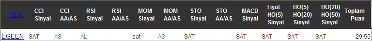 SAT sinyali veren hisseler 19-07-2016