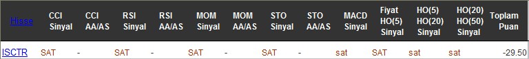 SAT sinyali veren hisseler 19-07-2016