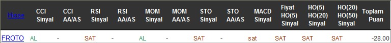 SAT sinyali veren hisseler 19-07-2016