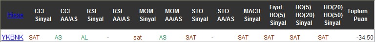 SAT sinyali veren hisseler 19-07-2016