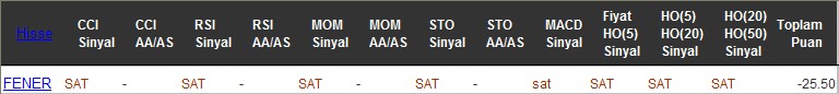 SAT sinyali veren hisseler 19-07-2016