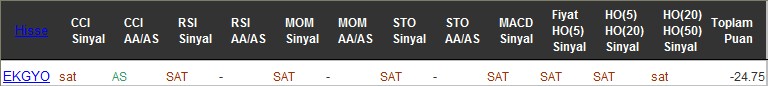 SAT sinyali veren hisseler 19-07-2016