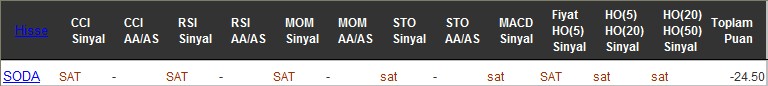 SAT sinyali veren hisseler 19-07-2016