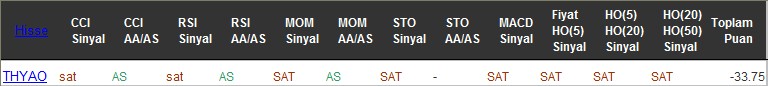 SAT sinyali veren hisseler 19-07-2016