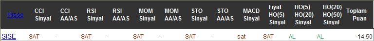 SAT sinyali veren hisseler 19-07-2016