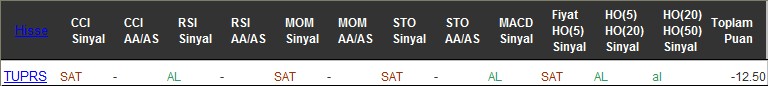 SAT sinyali veren hisseler 19-07-2016