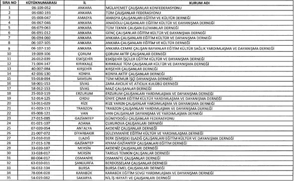 İşte kapatılan kurum ve kuruluşların tam listesi