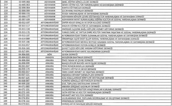 İşte kapatılan kurum ve kuruluşların tam listesi