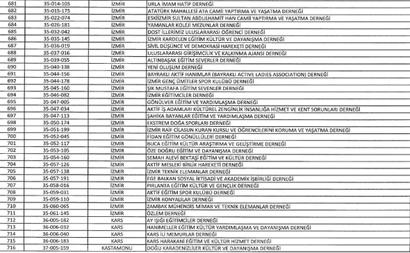 İşte kapatılan kurum ve kuruluşların tam listesi