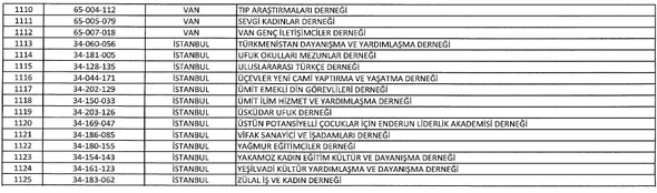 İşte kapatılan kurum ve kuruluşların tam listesi