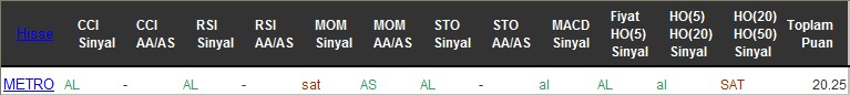 AL sinyali veren hisseler 25-07-2016