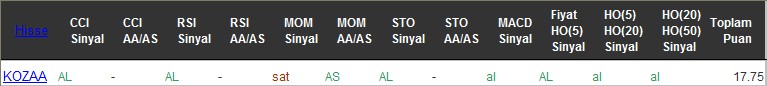 AL sinyali veren hisseler 25-07-2016