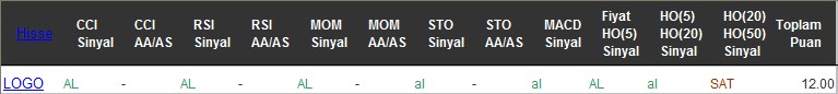 AL sinyali veren hisseler 25-07-2016