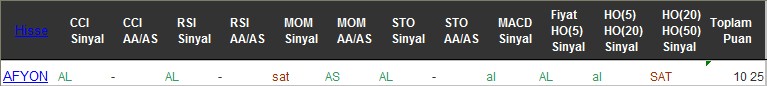 AL sinyali veren hisseler 25-07-2016