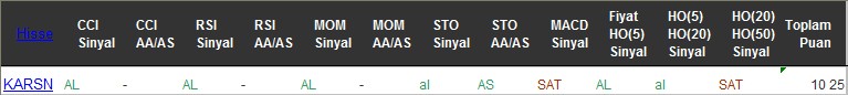 AL sinyali veren hisseler 25-07-2016